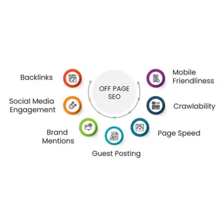 Off Page SEO<br />
Off Page SEO Image<br />
